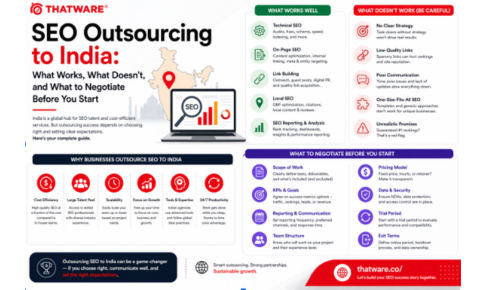 seo outsourcing india